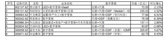 數(shù)字營銷、企業(yè)級SaaS行業(yè)動態(tài)（第三期，2017.2.21-2017.3.15） 數(shù)字營銷、企業(yè)級SaaS行業(yè)動態(tài)