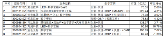 數(shù)字營銷、企業(yè)級SaaS行業(yè)動態(tài)（第二期，2017.1.19-2017.2.20） 數(shù)字營銷、企業(yè)級SaaS行業(yè)動態(tài)
